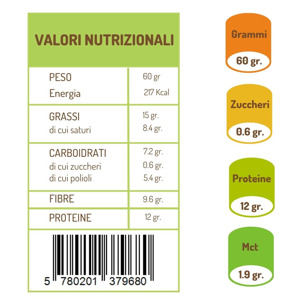 DR.KETO MUFFIN AL PISTACCHIO RIPIENO DI CREMA AL PISTACCHIO - Muffin Chetogenico Con attivatore Chetosil™ a base di Olio MCT (Box da 10 pezzi da 60g)