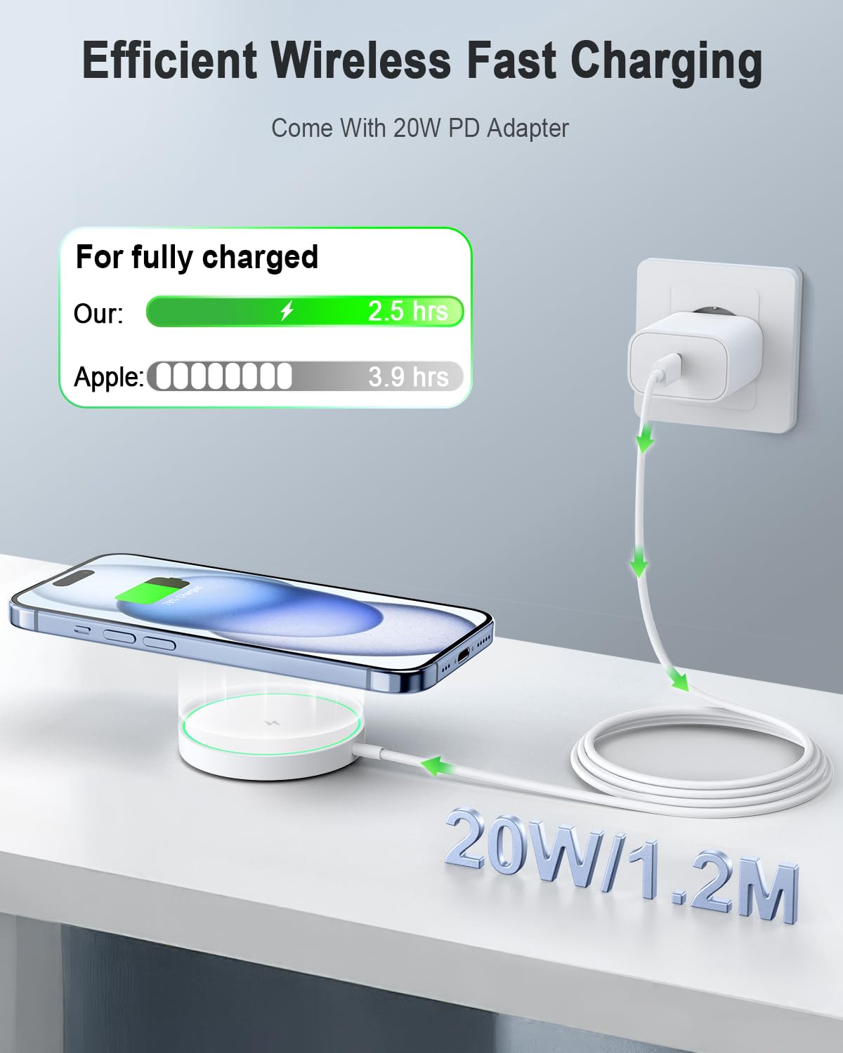AMSKY Magnetico Caricatore Wireless per iPhone, 15W Rapida Ricarica Wireless per iPhone, Caricabatterie Wireless Charger Compatibile Con Magsafe Apple Airpods, Caricatore per Magsafe, Alimentatore 20W