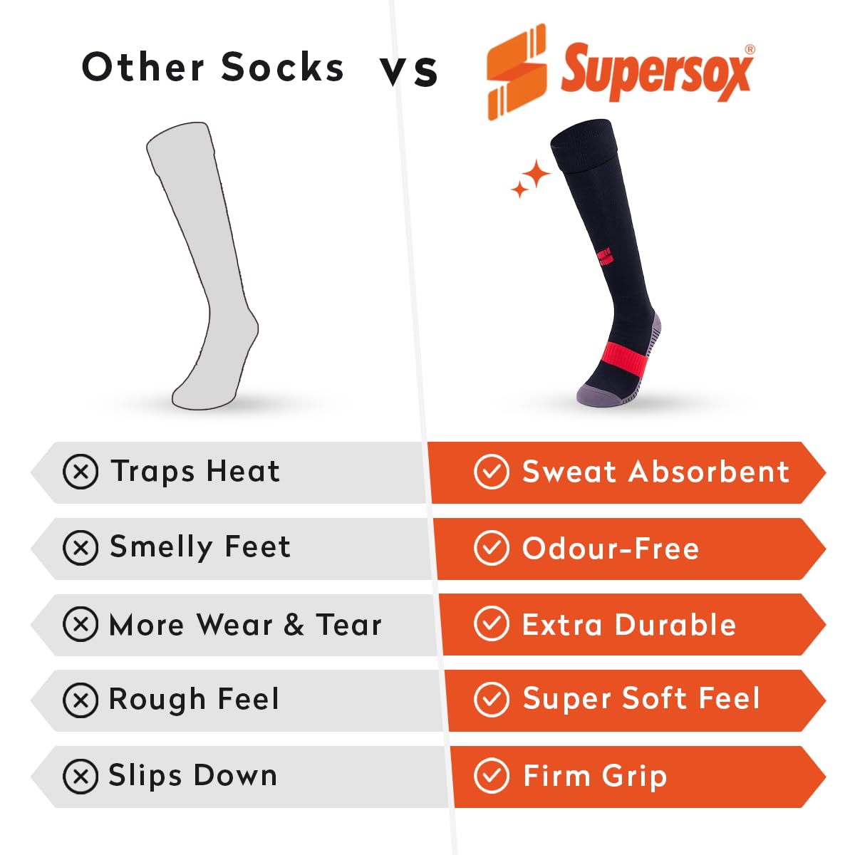 Supersox Football Socks for Men & Women | Knee Length | Combed Cotton | Cushioned Sole | Odour Resistant & Superior Grip | Sports Socks for Football & Soccer | Black, Blue 3