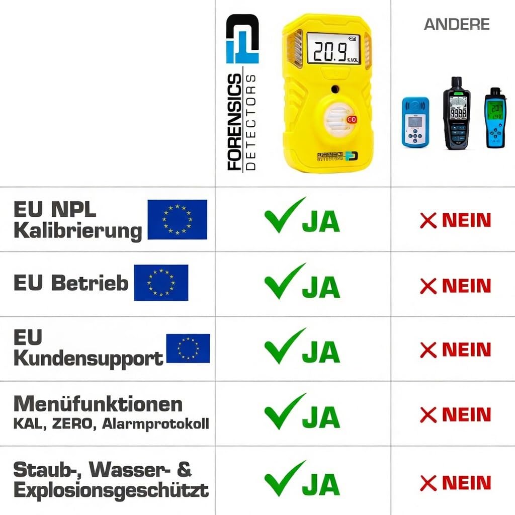 Sauerstoffdetektor (O2) | EU-Kalibrierzertifikat | Batterielaufzeit 2 Jahre | Sturztest aus 10 Fuß Bestanden | Schutzart IP67