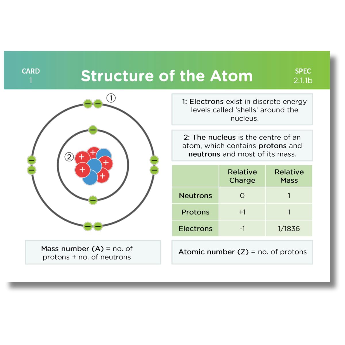 A-Level OCR A Chemistry Flashcards: Modules 2-4, A6 - Image 2
