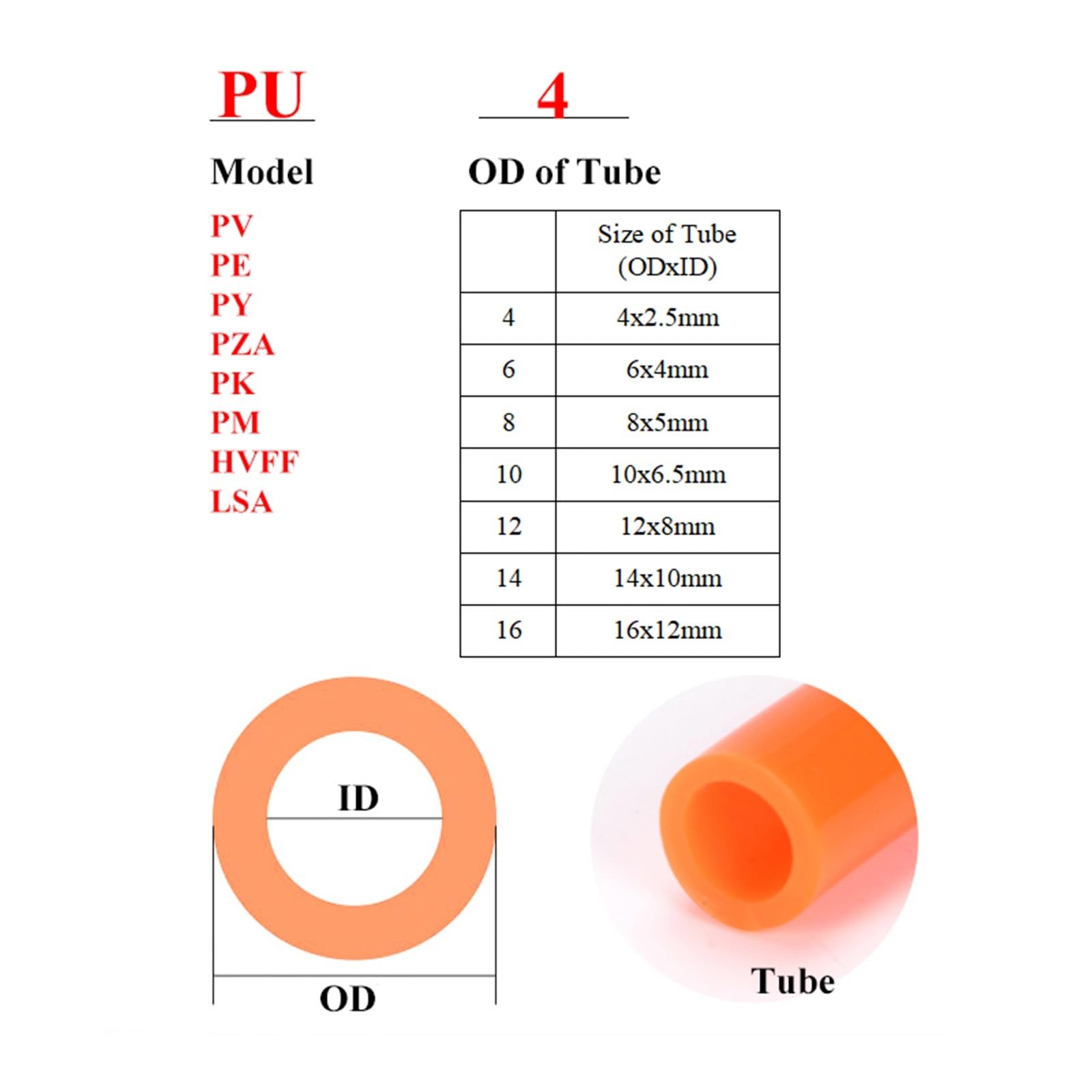 Raccordo pneumatico connettore tubo aria raccordi rapidi acqua push in tubo 10 mm PU PE PY LSA HVFF (PK)