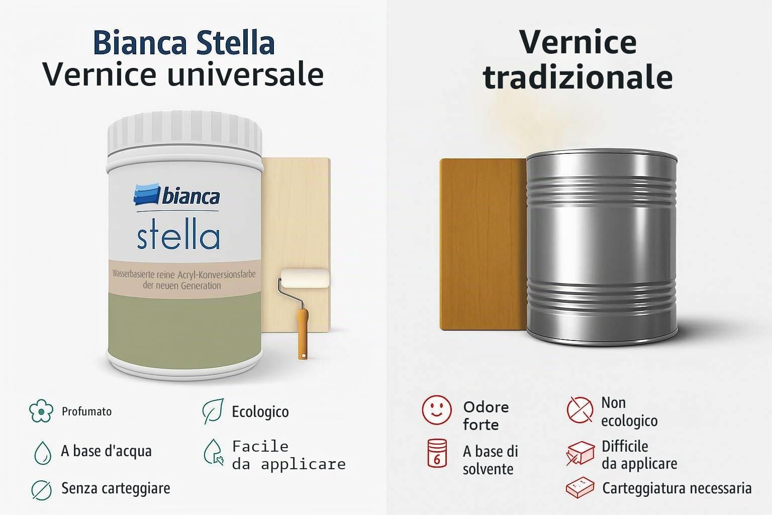 Bianca Stella Vernice per mobili premium senza carteggiatura per cucina e bagno, Verde nebbia, Lucido, 1000ml, a base acquosa, vernice acrilica per tutte le superfici, legno, piastrelle, metallo