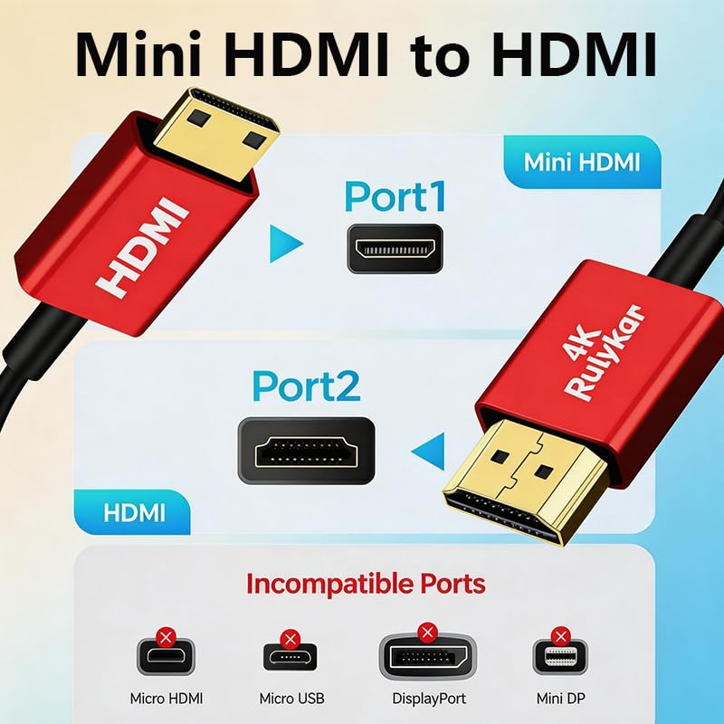 4K Mini HDMI to HDMI 2.1 Cable 4.9ft/1.5m,Ultra High Speed 18Gbps Thin HDMI Cord Φ2.5mm,4K@60Hz,Compatible with Camera,Camcorder, Tablet and Graphics/Video Card, Laptop, and More image 5