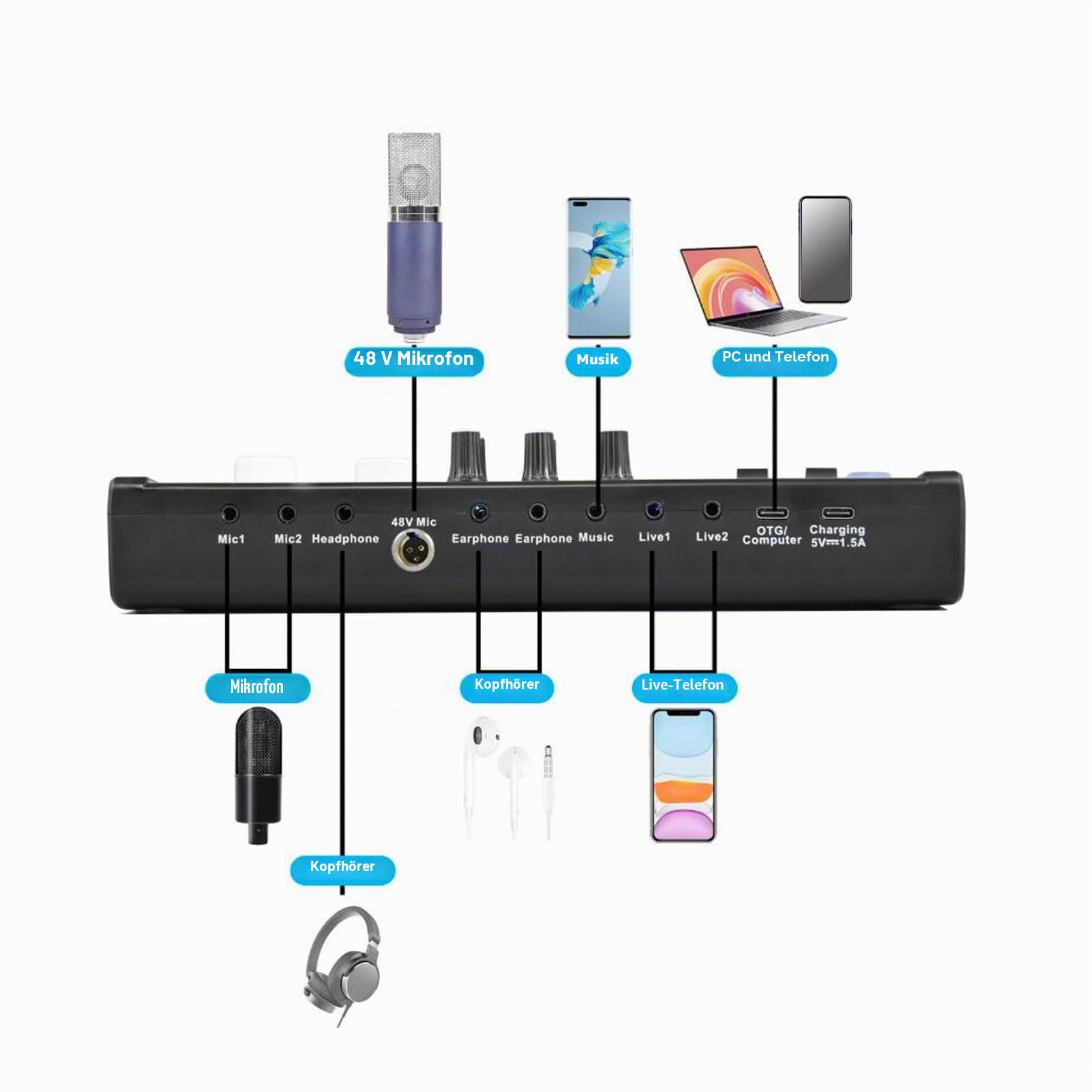 Fockety Professioneller Audiomixer, Live-Soundkarte und Audio-Interface mit Soundeffekten und Sprachwechsler, 48-V-Phantomspeisung-Bluetooth-Soundboard für Podcast-Aufnahmen,Live-Streaming