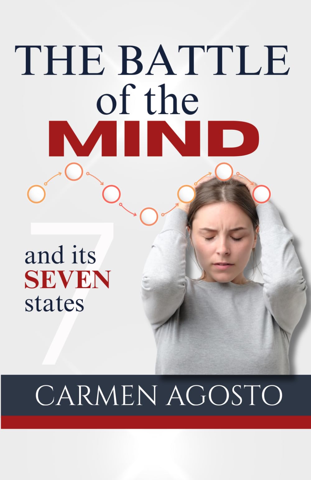 The Battle of the Mind and its Seven States