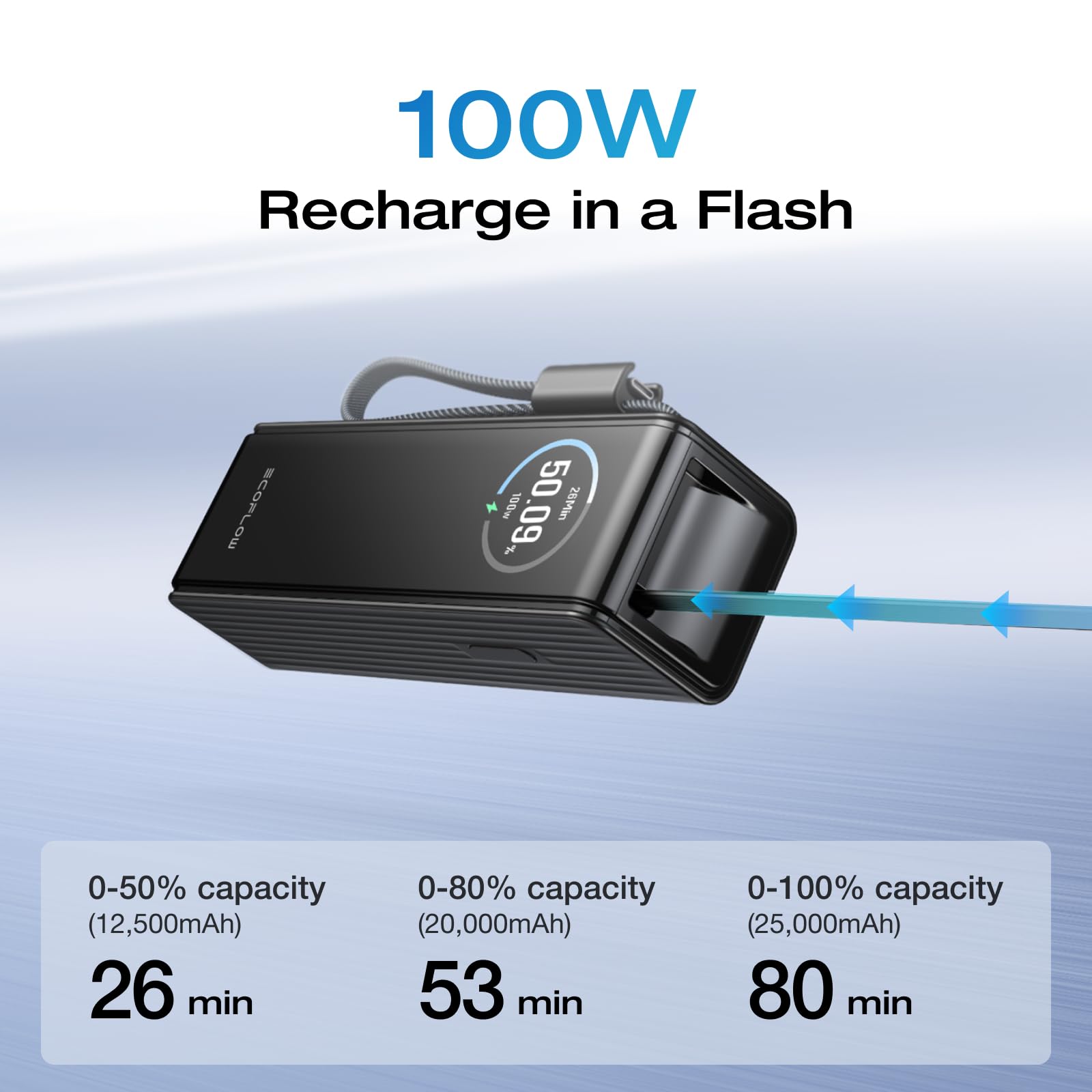 Amazon.com: EF ECOFLOW Rapid Power Bank, 25,000mAh, 100W