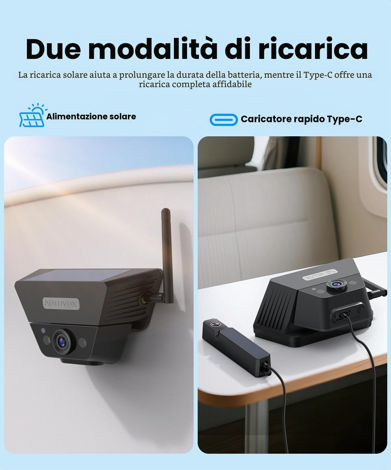 AUTO-VOX Telecamera di Retromarcia Wireless a Energia Solare con Registrazione in Loop DVR: HD 1080P, Installazione Rapida in 2 Minuti, Kit Telecamera Inversa con Schermo Diviso per Auto, Furgoni, SUV