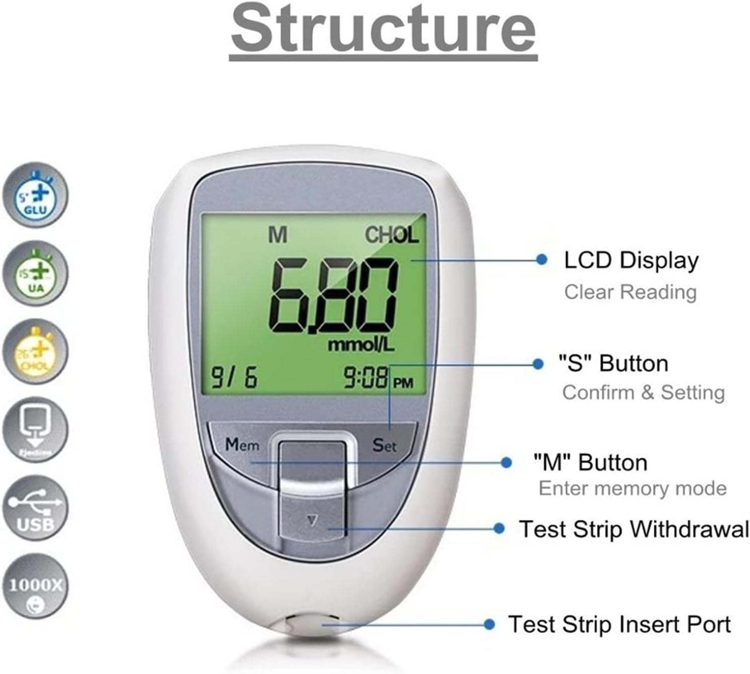 Buy HEYUANPIUS Home Monitoring Kit, Blood Glucose Uric Acid and Total