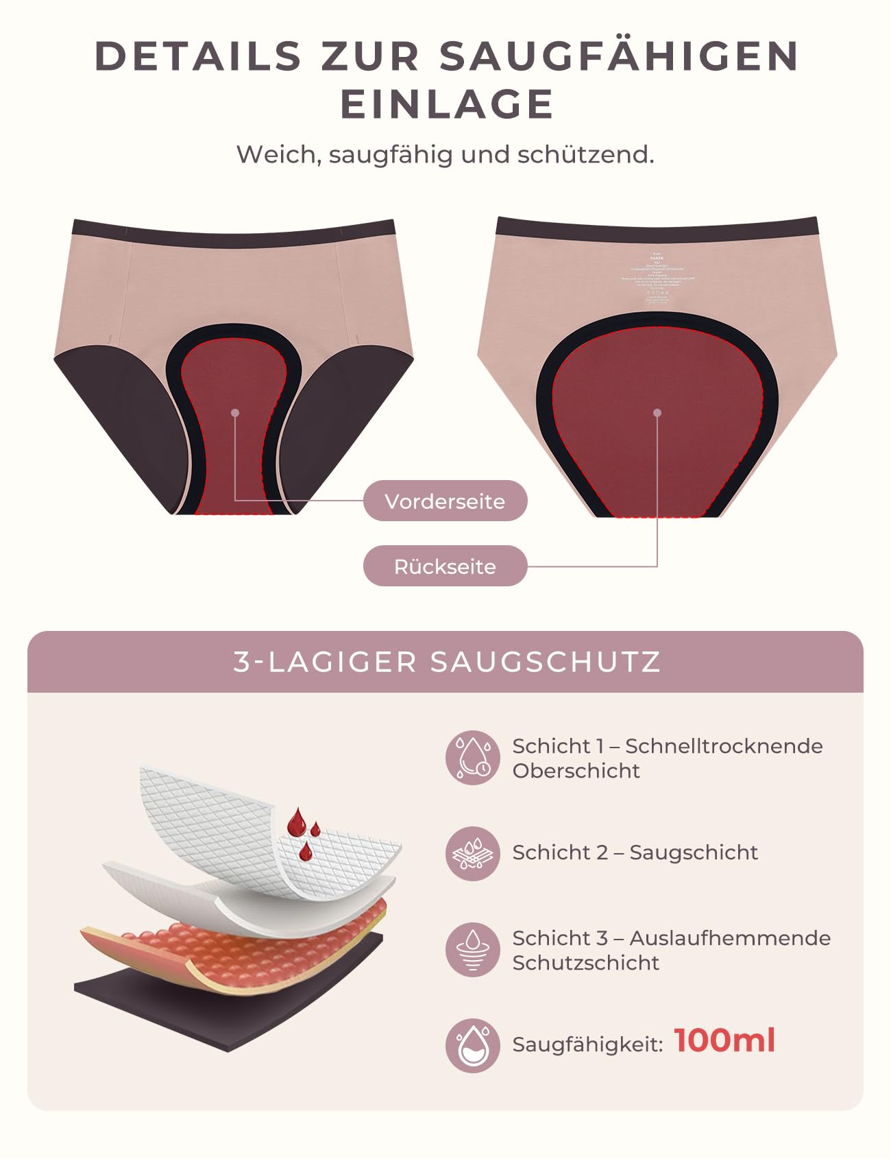 Carer 3er Pack Damen Inkontinenzslip – 100 ml Saugeinlage | wiederverwendbare Unterwäsche für Blasenschwäche und Inkontinenz bei nächtlichem Periodenschutz, komfortabel und diskret