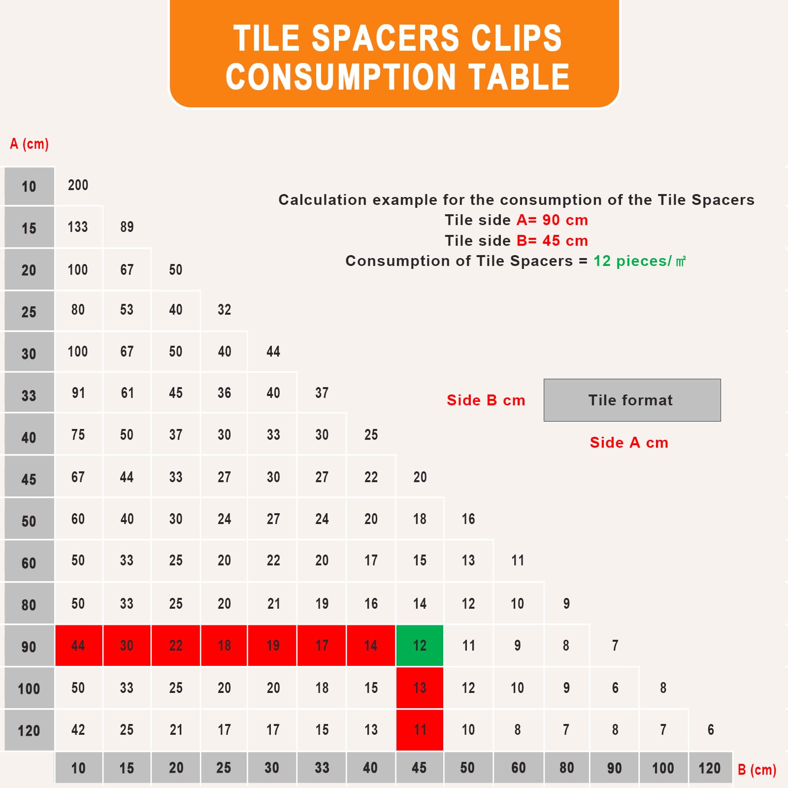 Set di sistemi di livellamento per piastrelle, larghezza delle fughe, strumento di livellamento per piastrelle, semplice ed efficiente per pavimenti e piastrelle (3 mm, 2000 linguette)