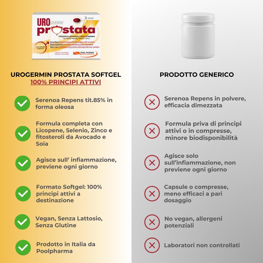 Urogermin Prostata, 30 Capsule Molli - Integratore prostata con Serenoa repens 320 mg/dose (saw palmetto), Licopene, Selenio, Zinco e Fitosteroli da Avocado e Soia, benessere vie urinarie uomo