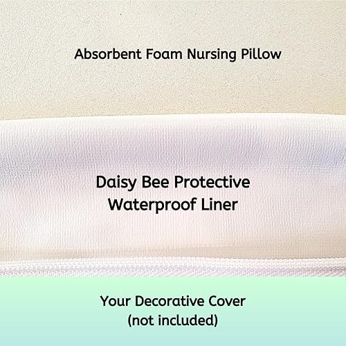 Miniatura 5 de Forro impermeable para almohada de lactancia, almohada y funda decorativa no incluidas