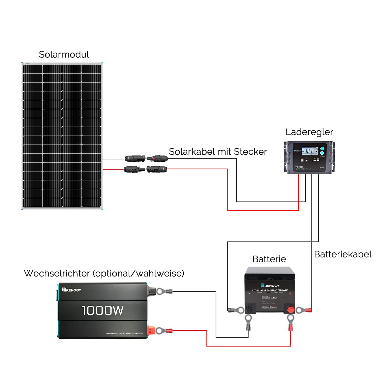 RENOGY 175W 12 Volt (schlankes Design) Solarmodul Monokristallin Solarpanel Photovoltaik Solarzelle Ideal zum Aufladen von 12V Batterien Wohnmobil Garten Camper Boot