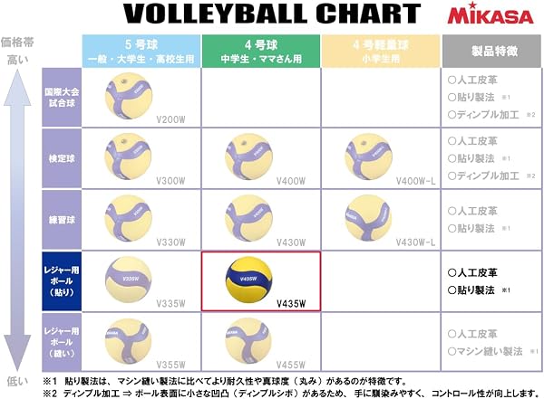 ミカサ(MIKASA) バレーボール レジャー用/練習用 4号/5号 - 2