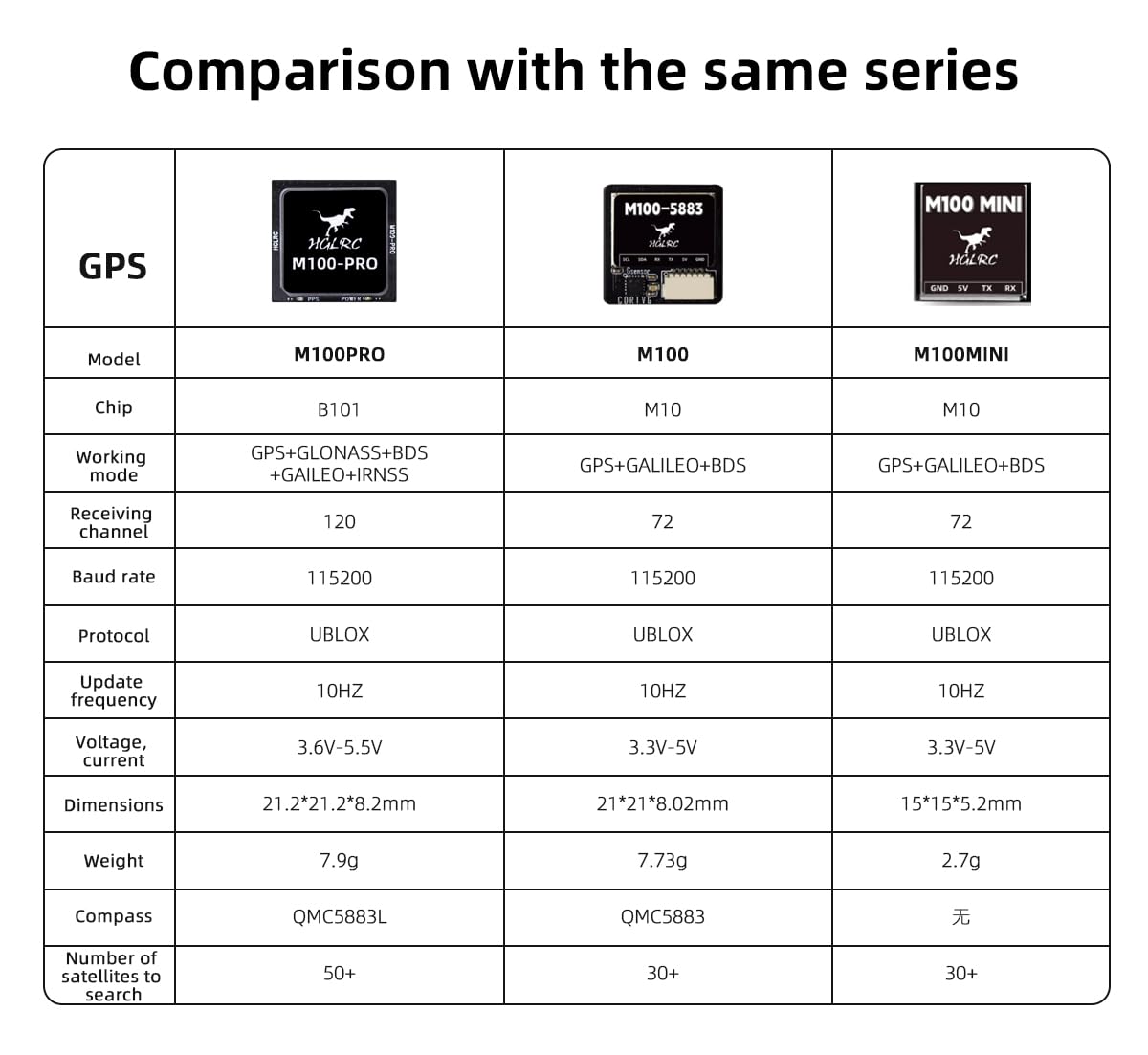 Hglrc M100 Pro GPS qmc5883l Bussola 5 - Modalità posizionamento Aggiornamento 10a generazione Chip compatibile FPV Drone ad ala Fissa
