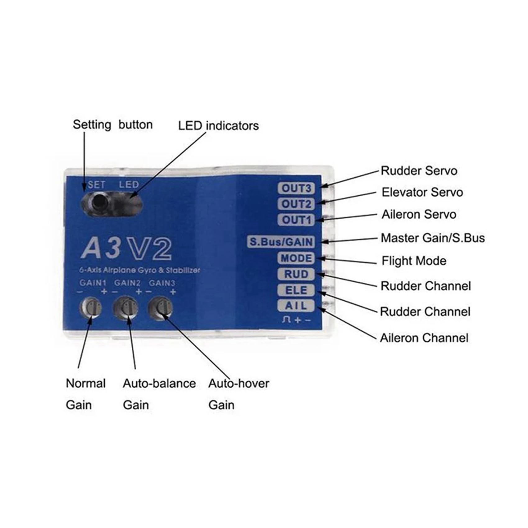 2 x 3-osiowy żyroskop A3 V2 stabilizator regulatora lotu do samolotów RC, śmigłowców ze sztywnymi skrzydłami, części modelu samolotu, zwiększona stabilność