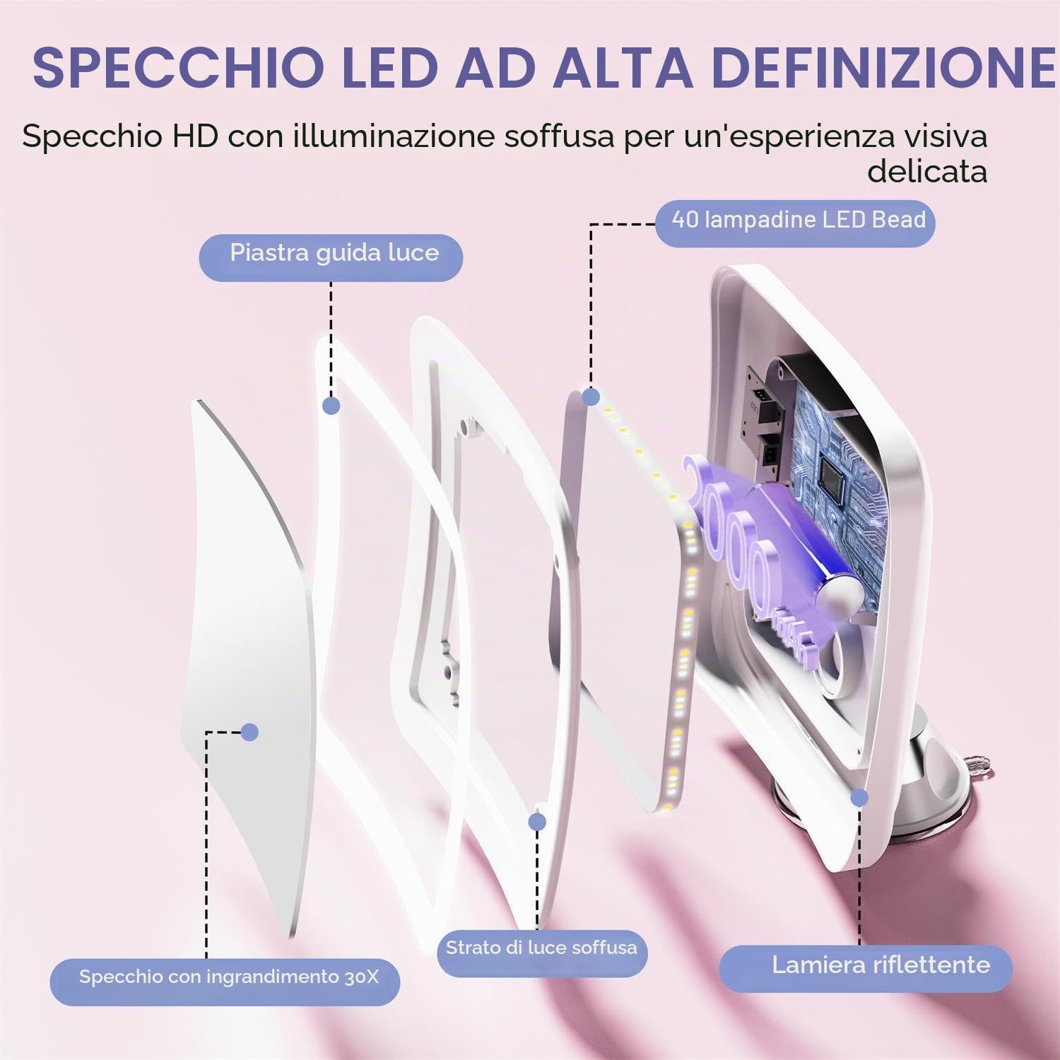 Auxmir Specchio Ingranditore 30X Ricaricabile, Specchio Trucco con 3 Colori di Luce LED, Luminosità Regolabile Ventosa Potente, Specchio Cosmetico da Bagno