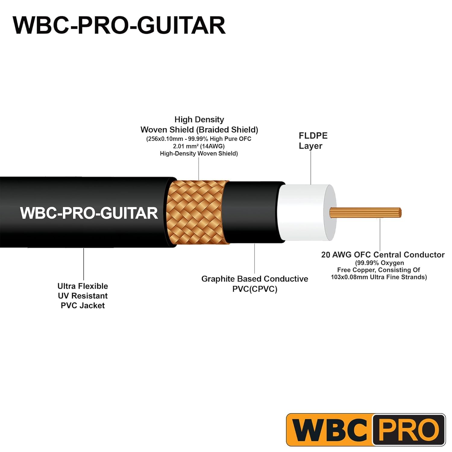 WBC-PRO-GUITAR, 4 metros, 20 AWG, tapa baja (18 pF/ft) - Grado profesional - basado en grafito - Cable de guitarra de doble blindaje, bajo, instrumento con conectores Neutrik recto a ángulo de 6,35 mm