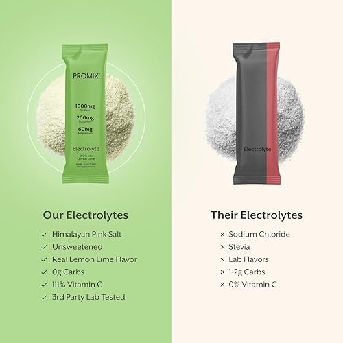 Miniatura 4 de ProMix Nutrition Paquetes de electrolitos en polvo, sin azúcar, cero calorías, sin stevia, aptos para el ayuno, sal rosa natural del Himalaya, lima