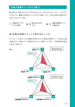 2024年度 英検2級過去問題集 | Gakken |本 | 通販 | Amazon