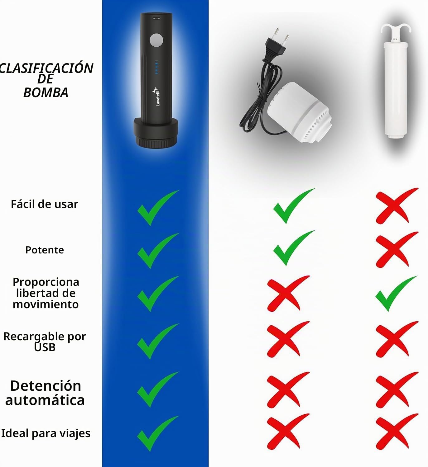 Lavatelli, Mochila Vacío Ryanair 40x30x20 + Bomba USB-C & 2 Bolsas 40x45 | Vac-u-Bag, Equipaje de Mano Low Cost EasyJet | Mochila Premium de Viaje