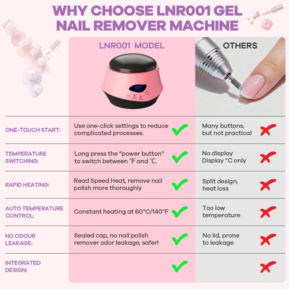 Dissolvant de vernis à ongles électrique portable pour usage domestique et en salon (rose, 1)