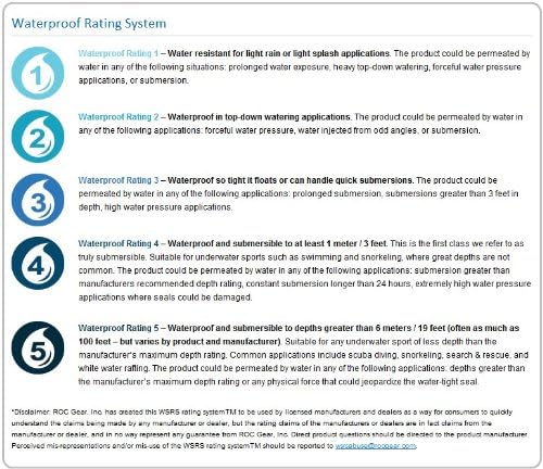 overboard camera bag