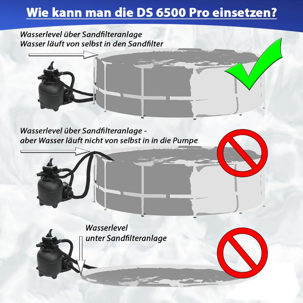 Poolpanda Sandfilteranlage DS 6500 Pro | 6.000 l/h Pumpleistung | 4.100 l/h Systemleistung | großer 310 mm Kessel | schwarz | für Pools bis 20.000 Liter | Pool Sandfilter 32+38 mm