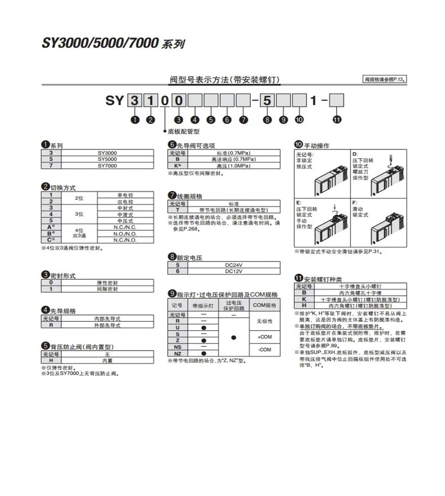 Amazon.com: BAWAZINA 1pcs Solenoid Valve SY3A00 SY3100-5U1 SY3200