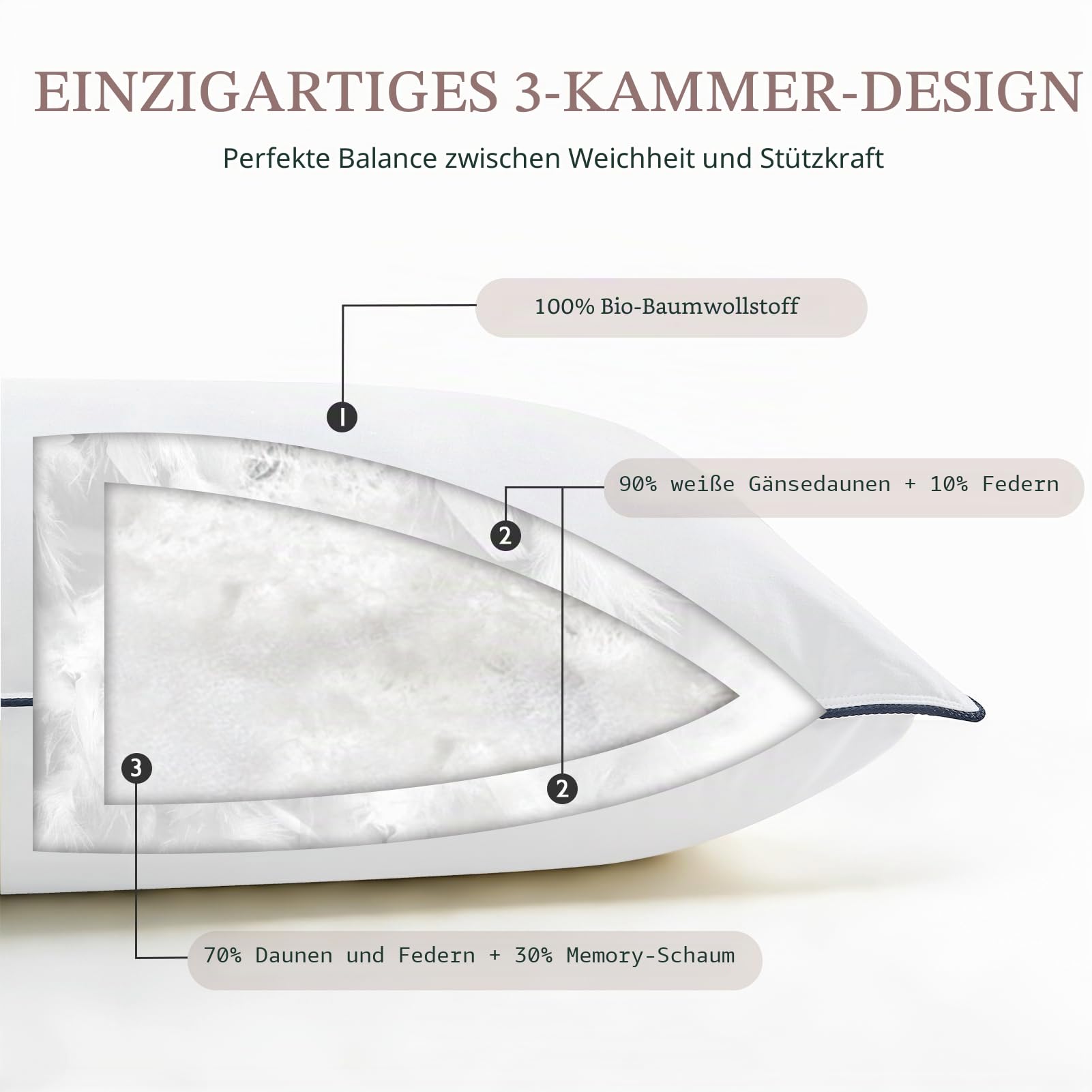 DWR Daunenkissen 80x80 cm (2 Stück) | 3-Kammer Kopfkissen | 90% weiße Gänsedaune Außen | Feder-Mischung Innen | 100% Bio-Baumwollbezug | Mittlere Unterstützung Schlafkissen | RDS und Oeko-TEX