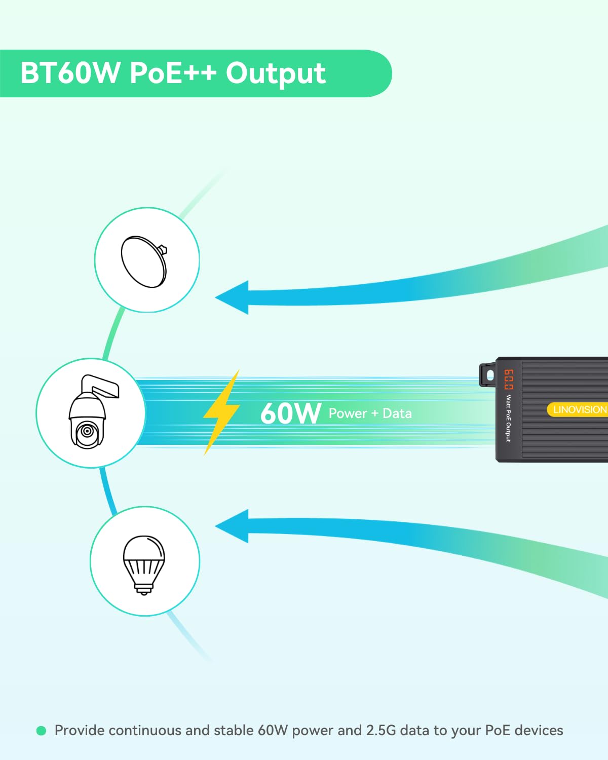 LINOVISION 2,5G BT 60W PoE++ Injektor mit Echtzeit-Leistungsanzeige, Single-Port IEEE802.3bt PoE-Injektor für PTZ-Kameras, PoE-Beleuchtung, WiFi 6-Zugangspunkte