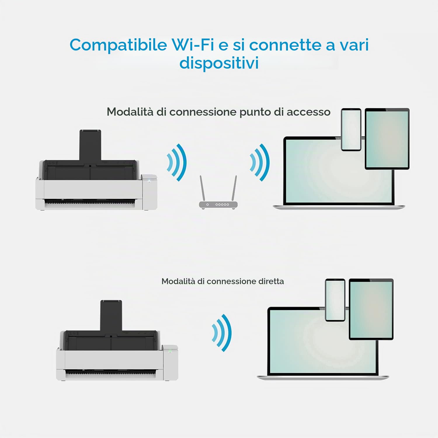 Ricoh Scansnap Ix1300 Dokumentenscanner Adf Duplex 600dpi Wlan Usb 3.2 Wei? (pa03805-B001)