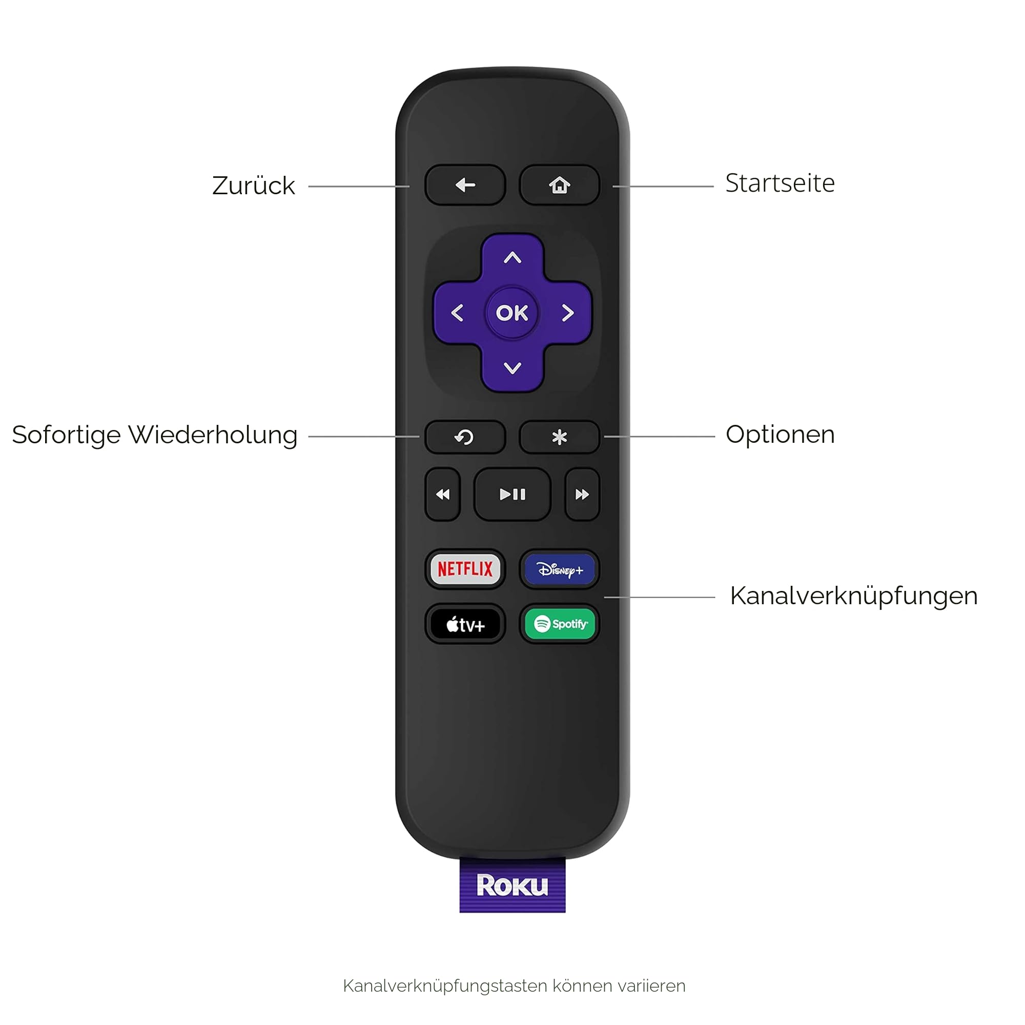 Roku Express 4K | HD/4K/HDR Streaming Media Player | Funktioniert nur in Deutschland