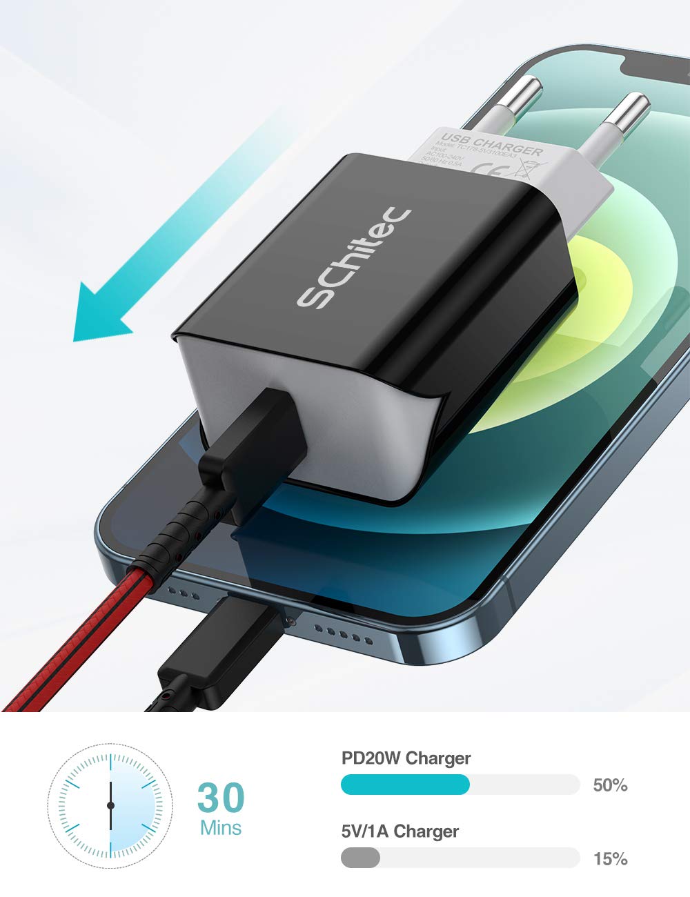SCHITEC Caricatore USB C 30W Con GaN Tech Mini USB C Power