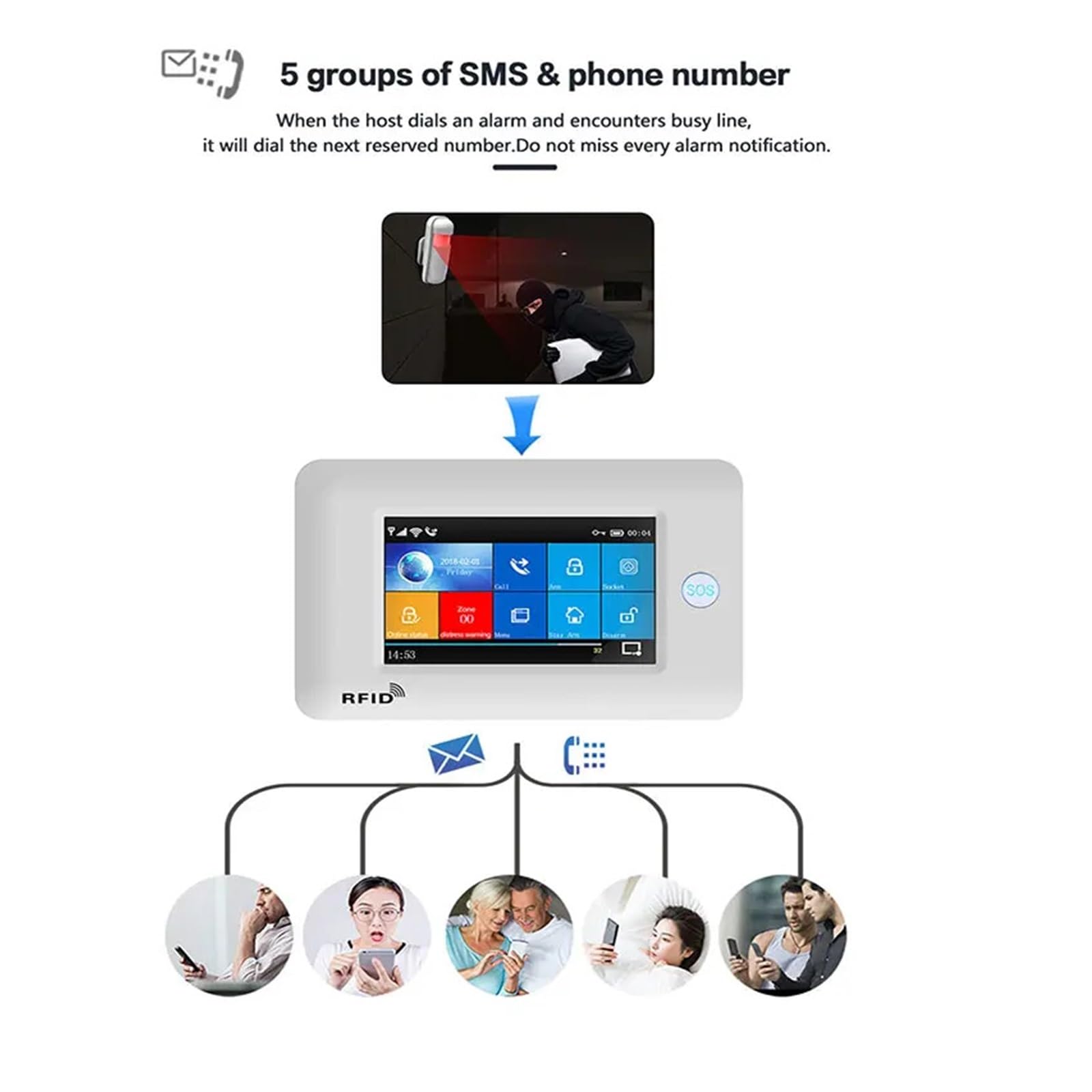 Bezprzewodowy System Alarmowy Gsm Wifi W Domu Kontrola Aplikacji Za Pomocą Czujnika Ruchu Pir Czujnik Drzwi Karta Rfid Inteligentne Zestawy Alarmowe Kompletny System Alarmowy(D)