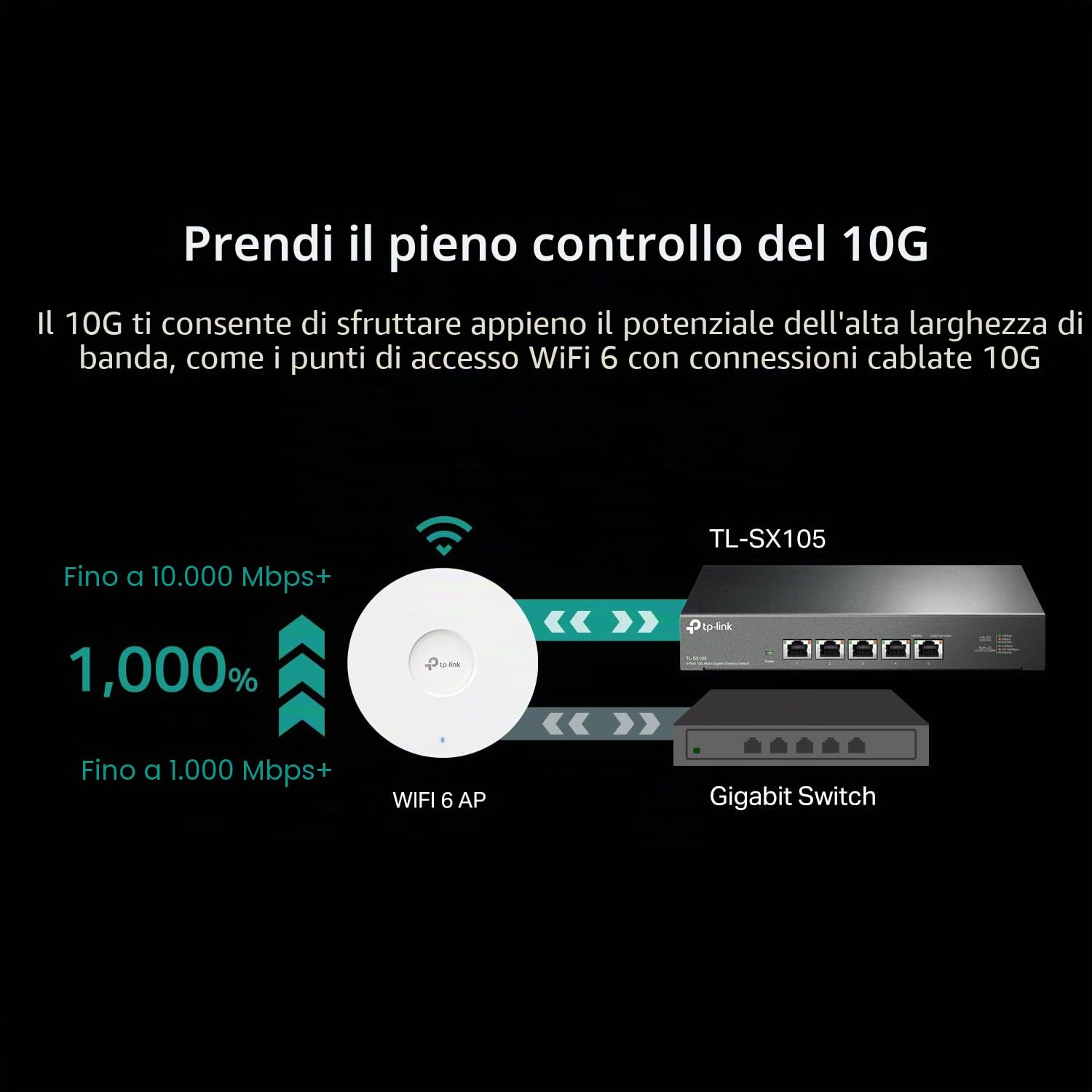 TP-Link TL-SX105 | Switch Ethernet non gestito a 5 porte 10G/Multi-Gig | Montaggio su desktop/parete | Plug & Play | Fanless | Robusto involucro in metallo | Protezione limitata a vita | Negoziazione
