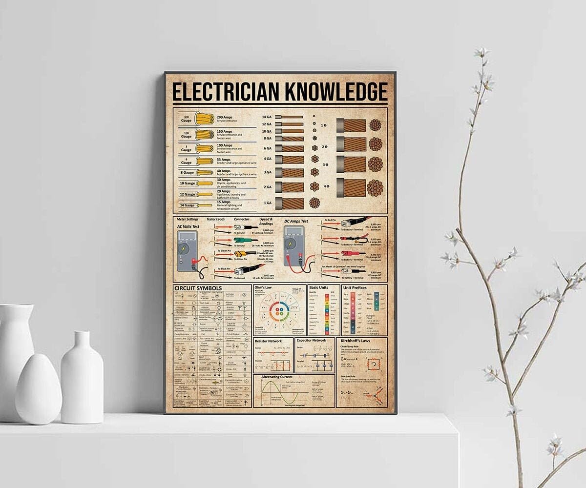 Electrician Knowledge Wall Art Satin Poster Knowledge Poster Vintage Wall Art Home Decor Electric Basic Electric Knowledge Metal Tin Sign 6x8 inches