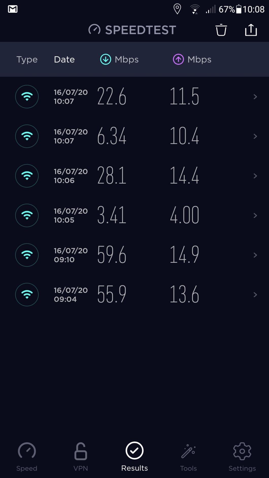 Good wifi performance in a room with poor wifi