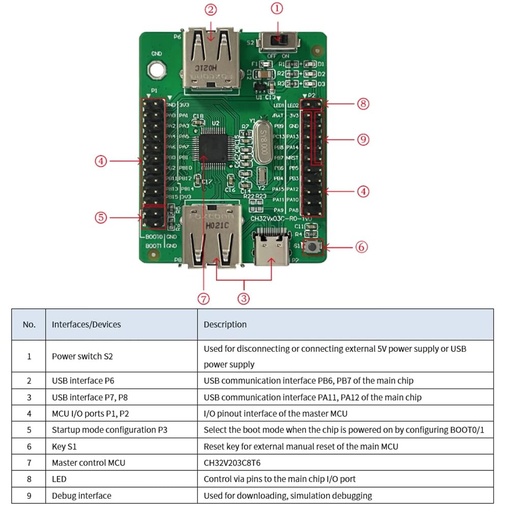 Deger CH32V003 Development Board Kit di valutazione a 32 bit Multiuso RISC-V-MCU Valutazione funzionale delle applicazioni