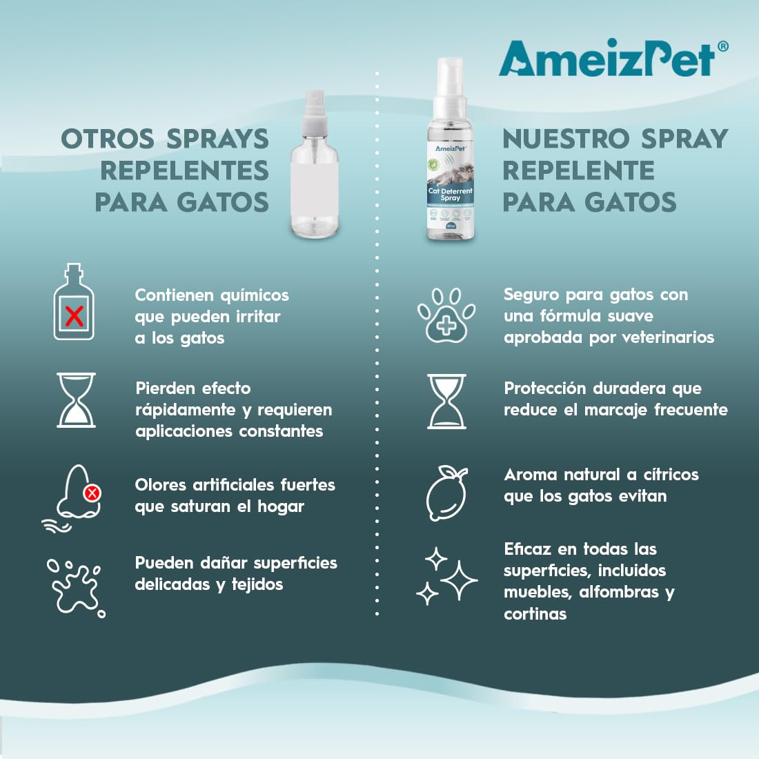AmeizPet Spray Antiarañazos Gatos, Evita Que Los Gatos Arañen Muebles, Alfombras, Cortinas y Plantas, Ahuyentador de Gatos y Gatitos Exterior e Interior, 50 ml (1.69 Oz)