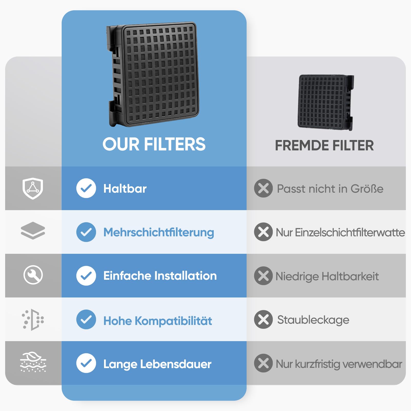 4 Stück Aktivkohlefilter Kompatibel mit Liebherr Kühlschränken & Weinkühlern 7440021-00 9096989 9882460 988246000 Fresh Air Filter für Kühlschränke