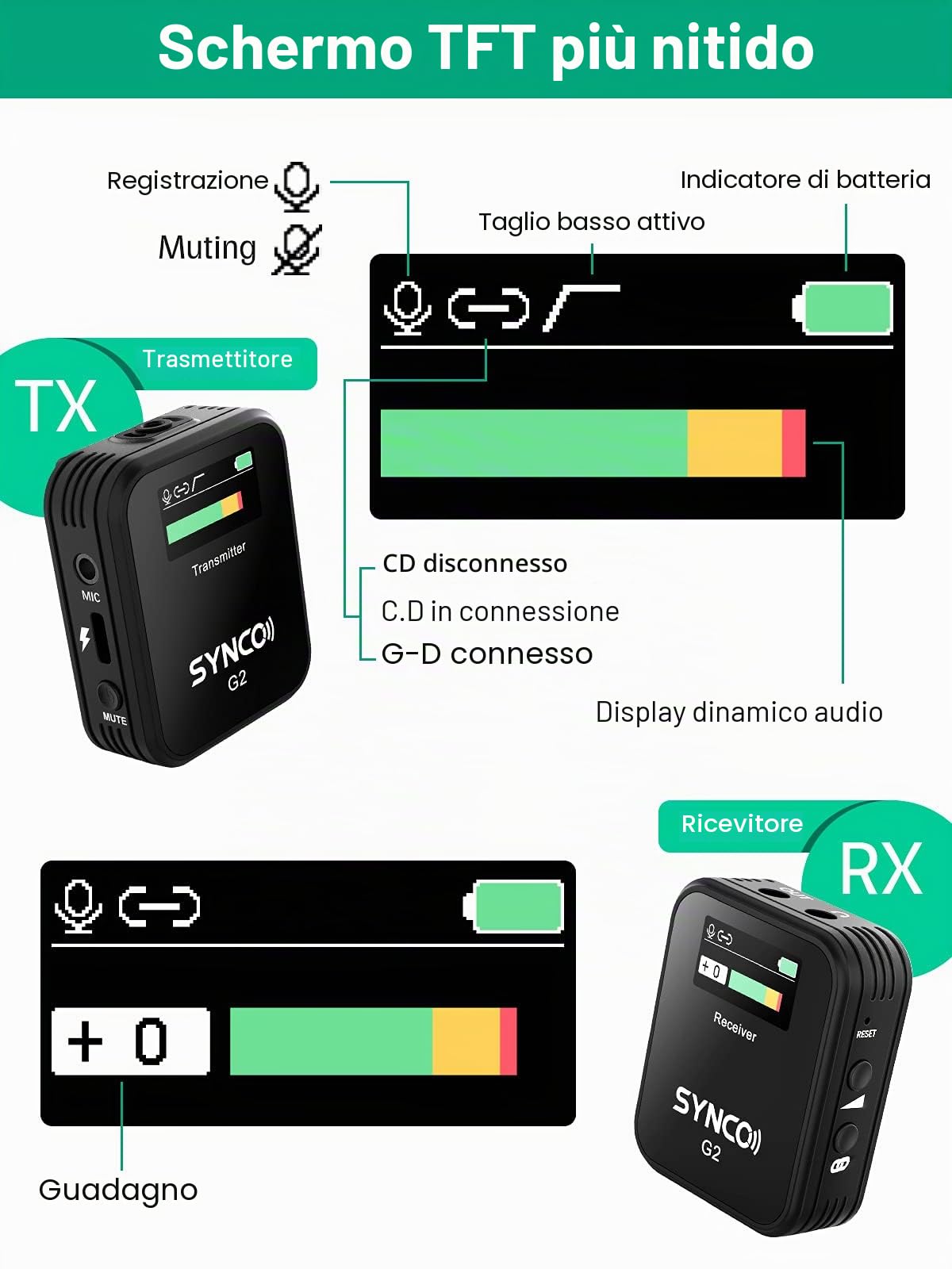 SYNCO G2 A1 Lavalier - Microfono senza fili, con sistema fino a 70 m, per fotocamera DSLR, videocamera, smartphone, Gopro PC, laptop, per interviste, riunioni online e corsi di streaming video