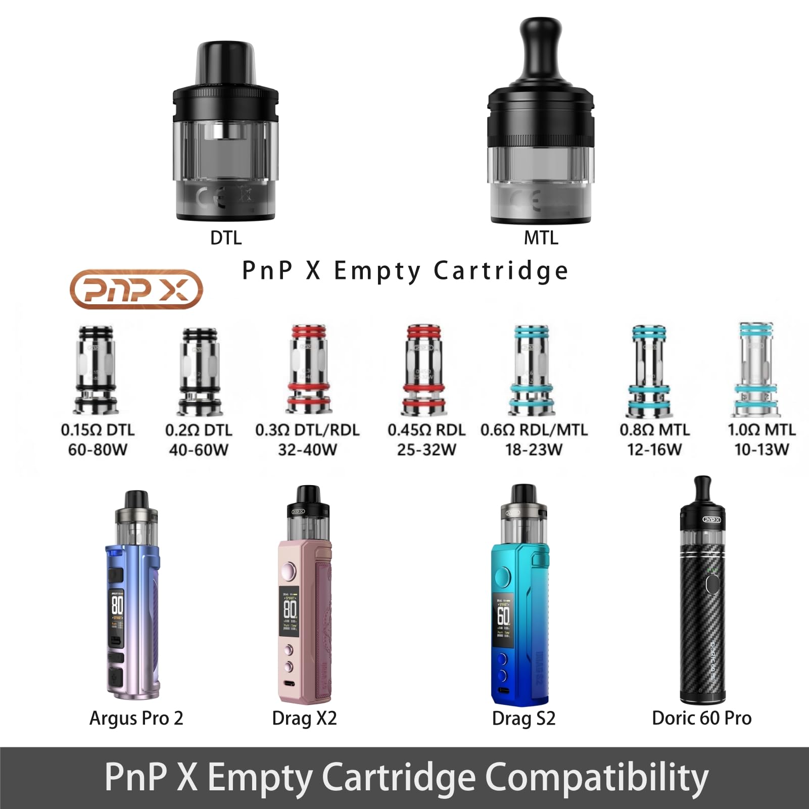 Cartouche PnP X DTL de dosette vide 5 ml VO-'OPOO (Gris Paquete de 2) [ Cartouche