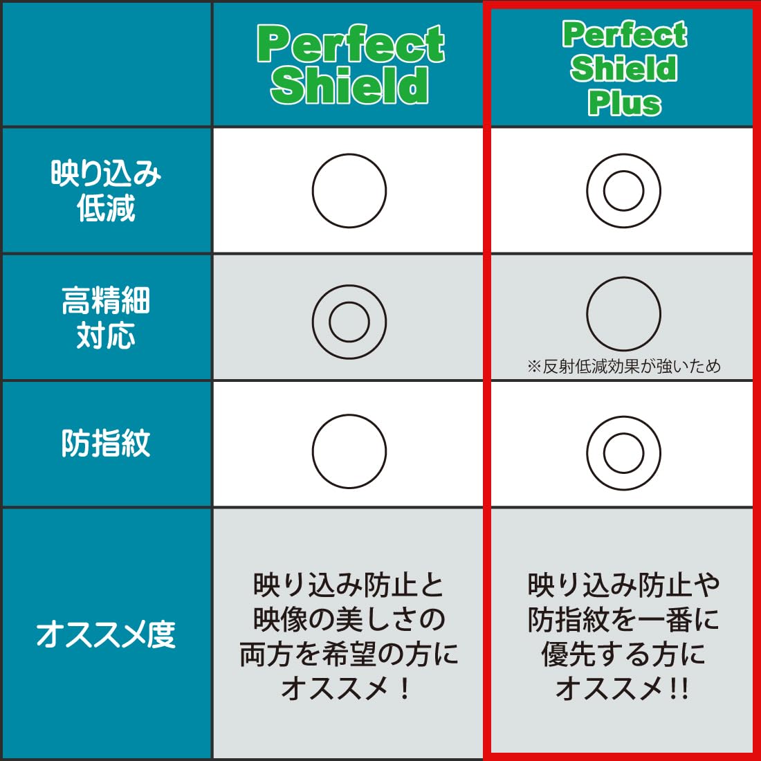 Amazon.co.jp: PDA工房 Elgato STREAM DECK + 対応 PerfectShield Plus Amazon.co.jp: PDA工房 Elgato STREAM DECK + 対応 PerfectShield Plus