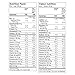 CHEERIOS Multi-Grain Jumbo, 1.01kg / 35.62oz (Imported from Canada)