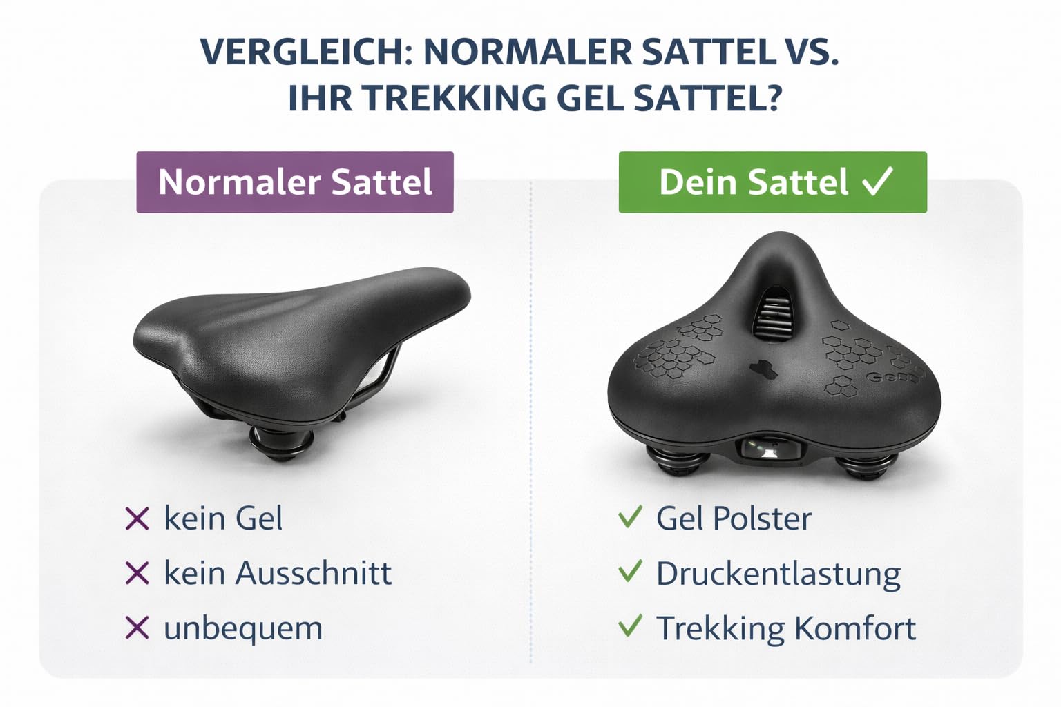 Trekking Gel-Polster-Sattel für Fahrrad,Fahrradsattel Komfort mit Federung – Ergonomischer Gel-Sattel mit Stoßdämpfer & Belüftung – Extra Breiter Fahrradsitz für Damen & Herren