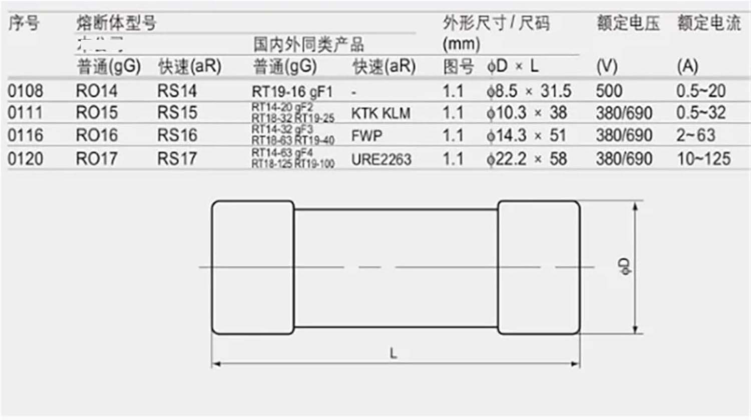 20 Pieces Fast Fuse RO14 8 * 32 8X32 RT19-16 R014 500V 1A 3A 4A 5A 0. A 25A Fuses Link(4A)