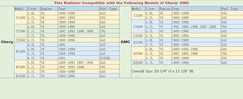 Miniatura 2 de Radiador de aluminio de 3 filas para Chevrolet Chevy GMC CK Series 1500 2500 3500 P30 Pickup Suburban Chevy Blazer 5.0L 5.7L Silverado Cheyenne