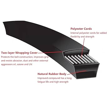 Amazon.com : Annolai 119-8820 Deck Belt Replacement Lawn Amazon.com : Annolai 119-8820 Deck Belt Replacement Lawn